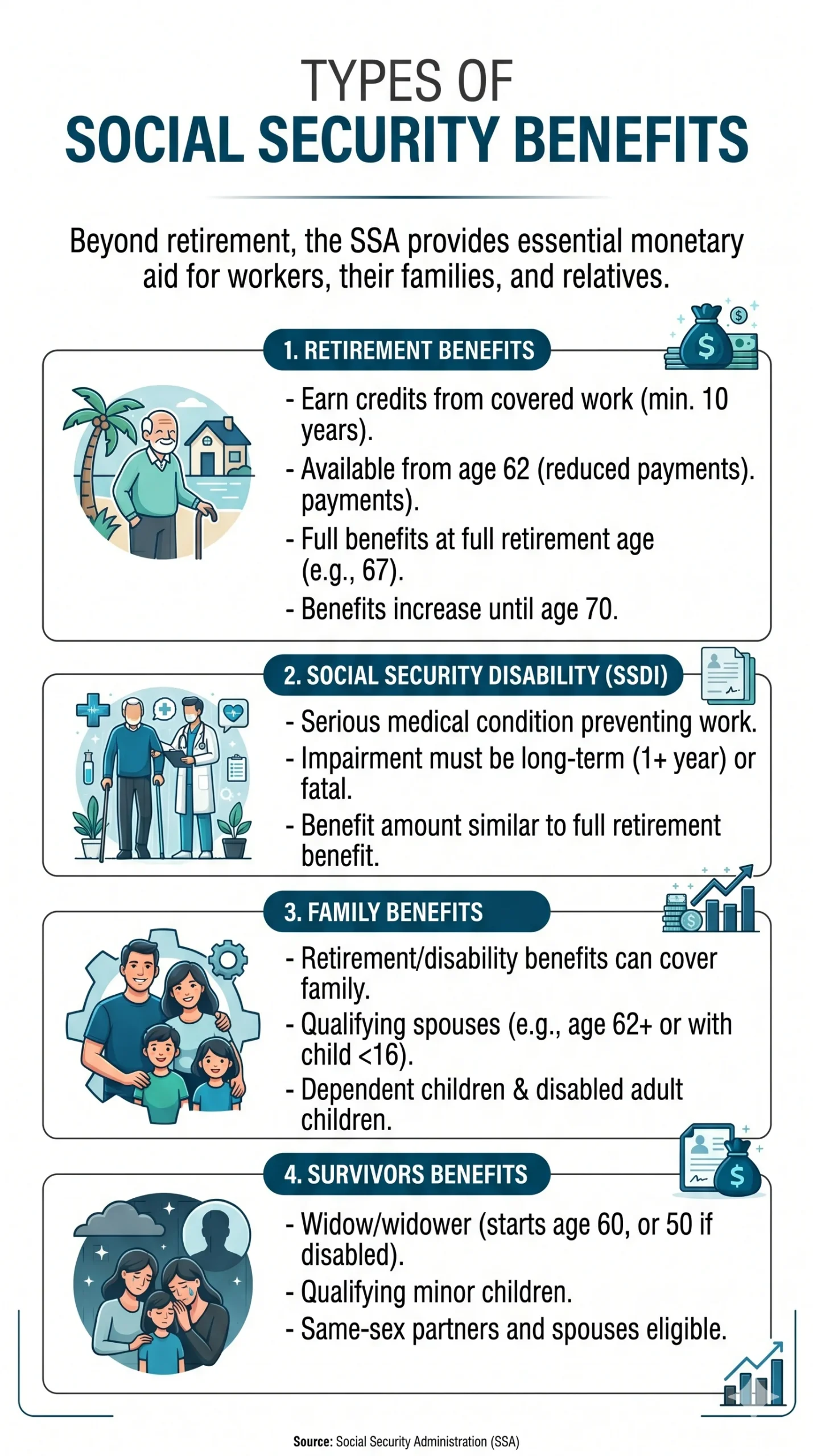 Types of Social Security Benefits